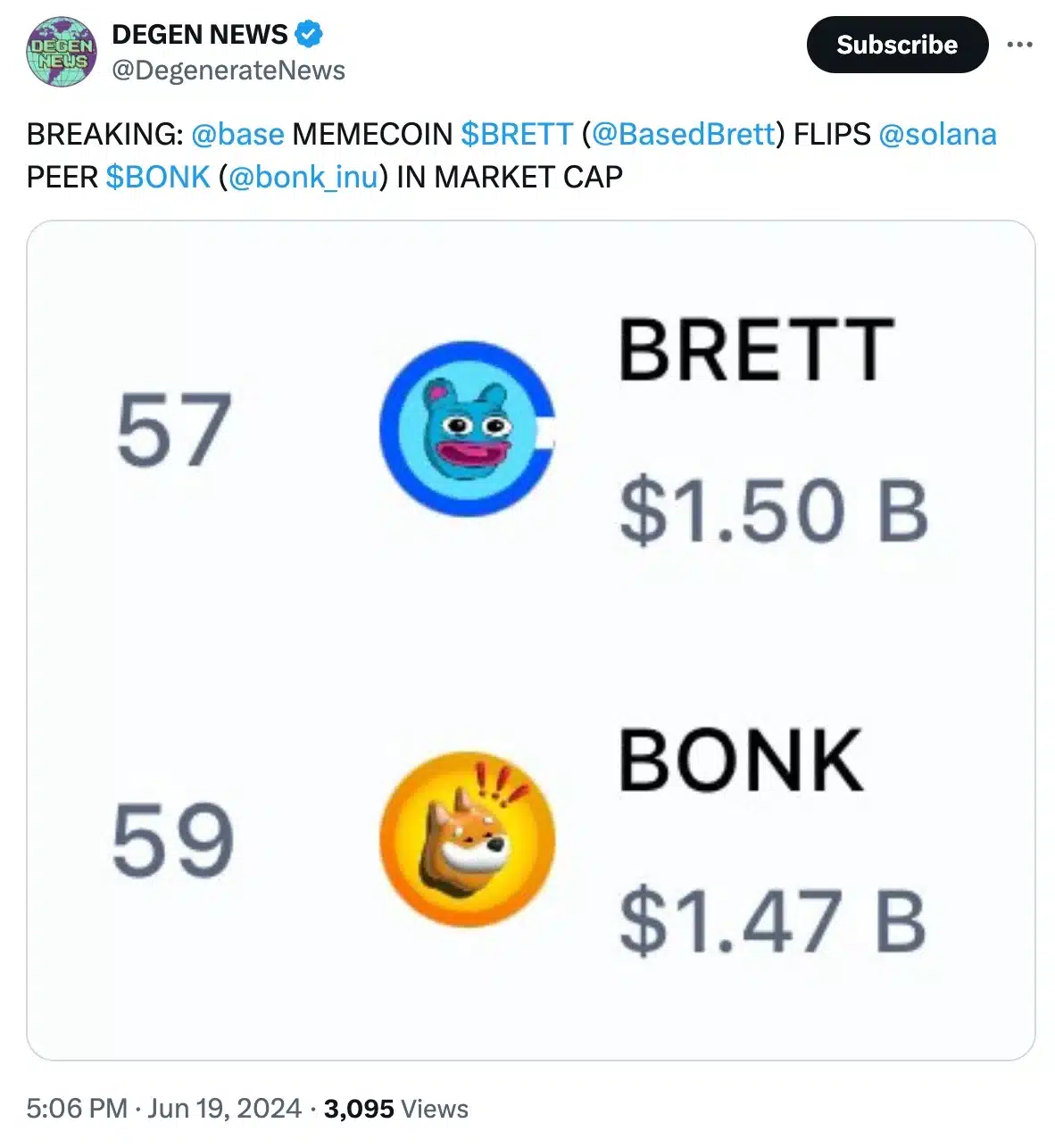 Solana Memecoins Degen analysis