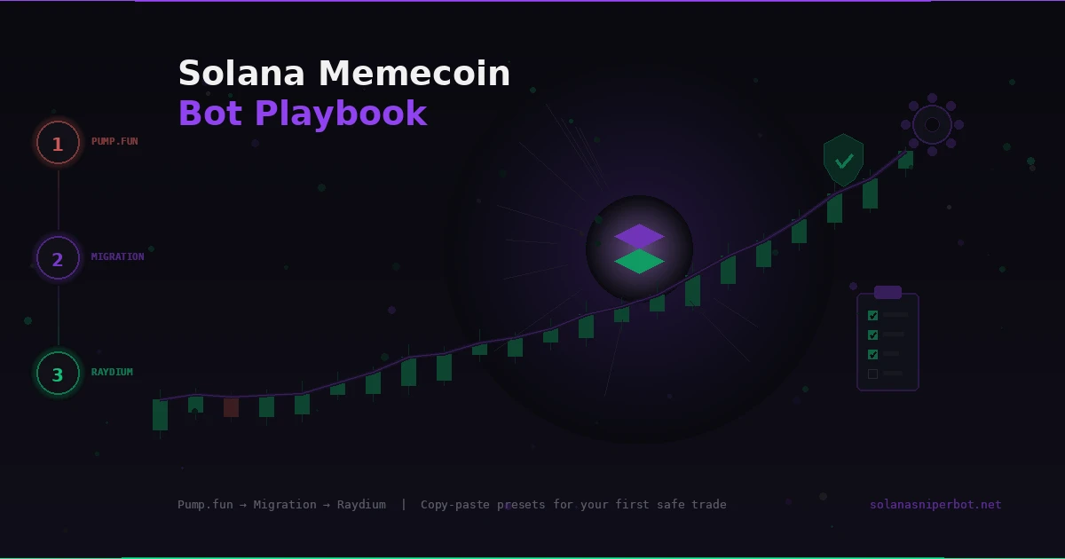 The Solana Memecoin Playbook