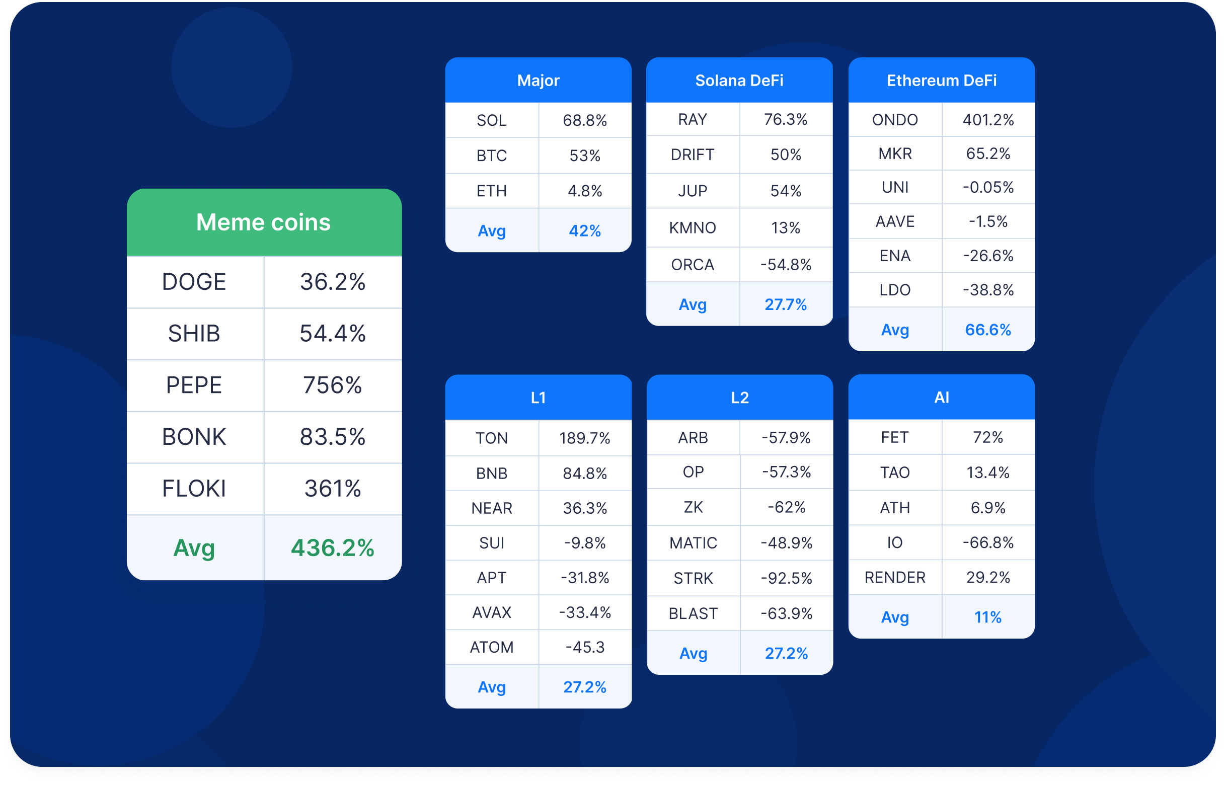 Solana Memecoins Degen Analysis: Navigating the 2026 Infrastructure Shift & Alpha Strategies